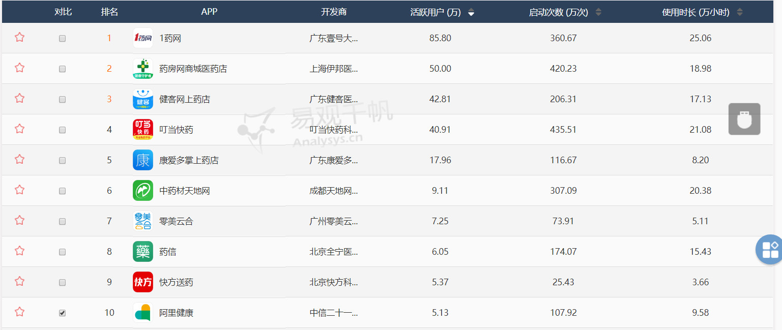 新奥天天免费资料公开,实地验证数据应用_顶级版74.174