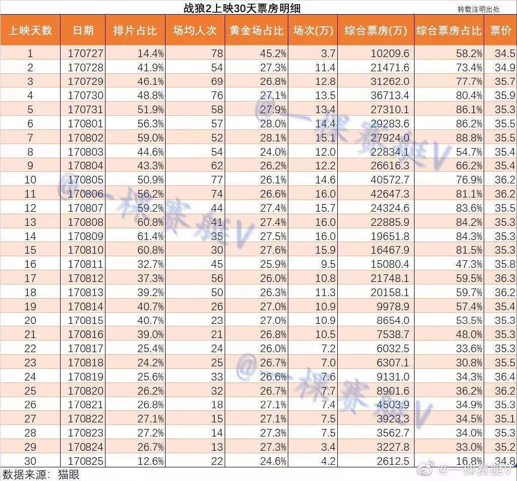 2024年新奥门天天开彩,数据分析说明_3DM85.659