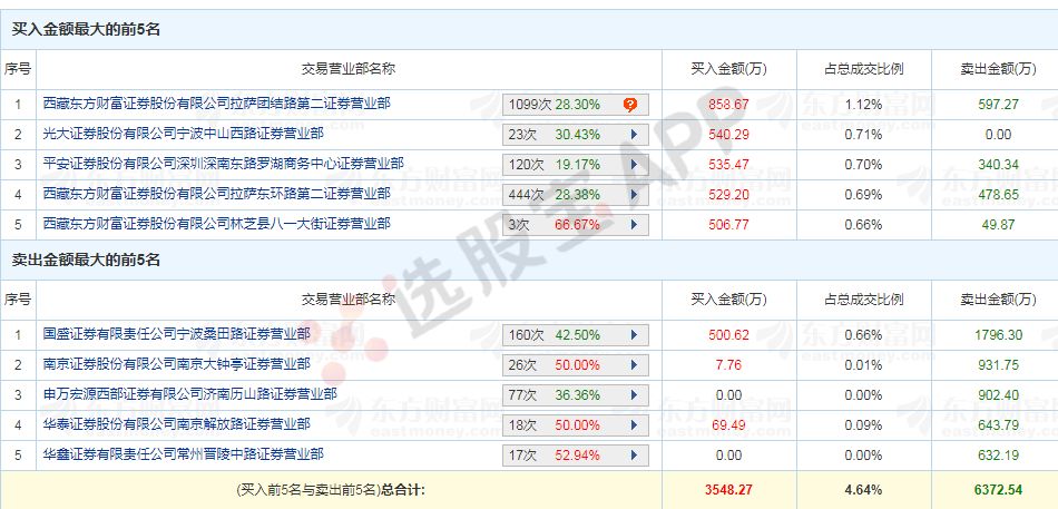 新澳天天开奖资料大全最新开奖结果查询下载,科技评估解析说明_战略版47.538