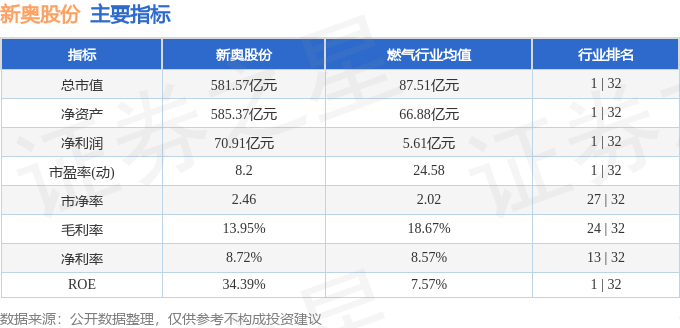 新奥正版全年免费资料,全面解析数据执行_FHD85.681