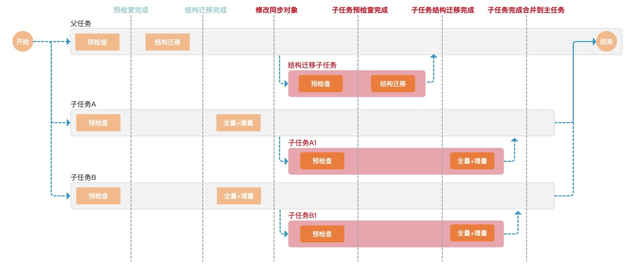 2024管家婆一码一肖资料,详细数据解释定义_挑战版37.606