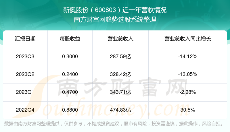 新奥2024年免费资料大全,实地数据验证策略_NE版75.526