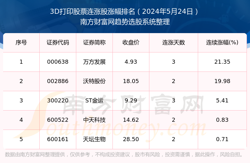 2024新奥正版资料免费提供,- 在首页找到“2024新奥正版资料免费提供”专题