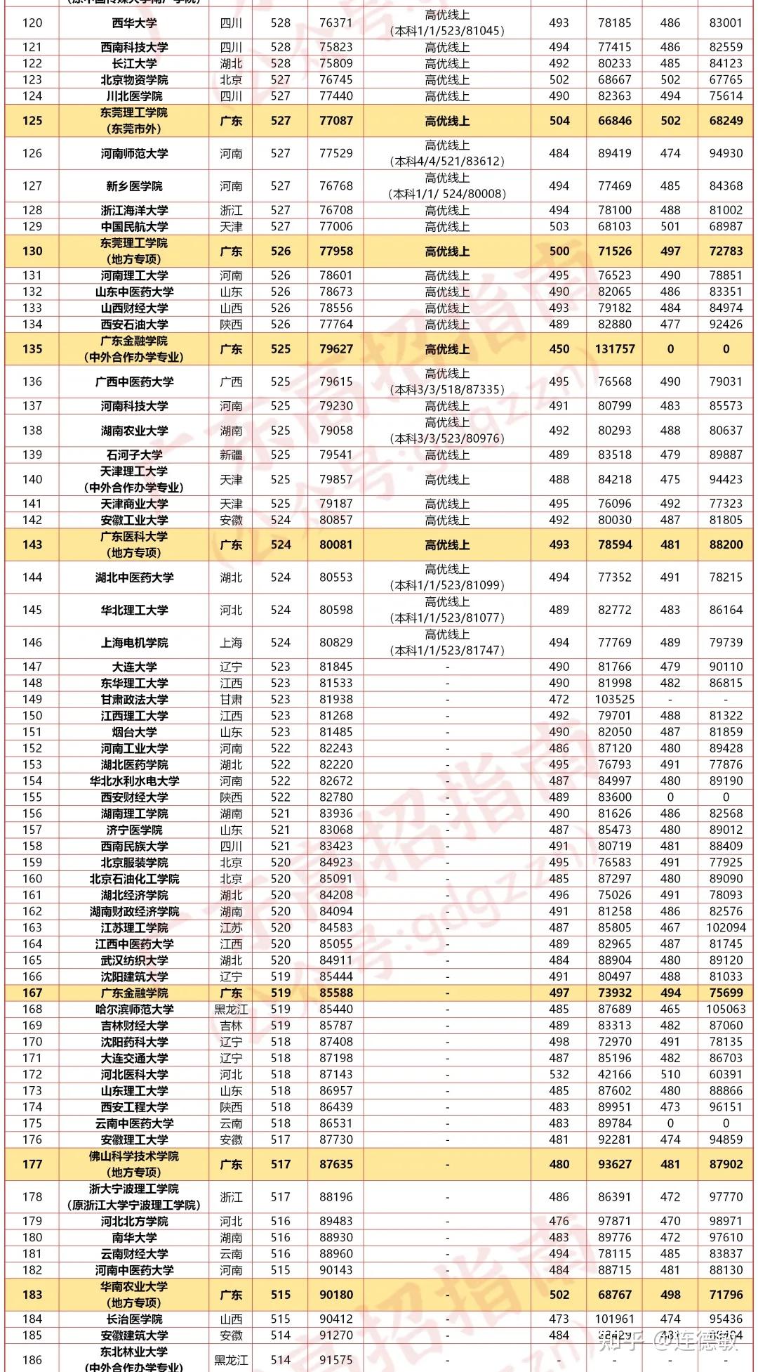 故巷旧梦 第5页