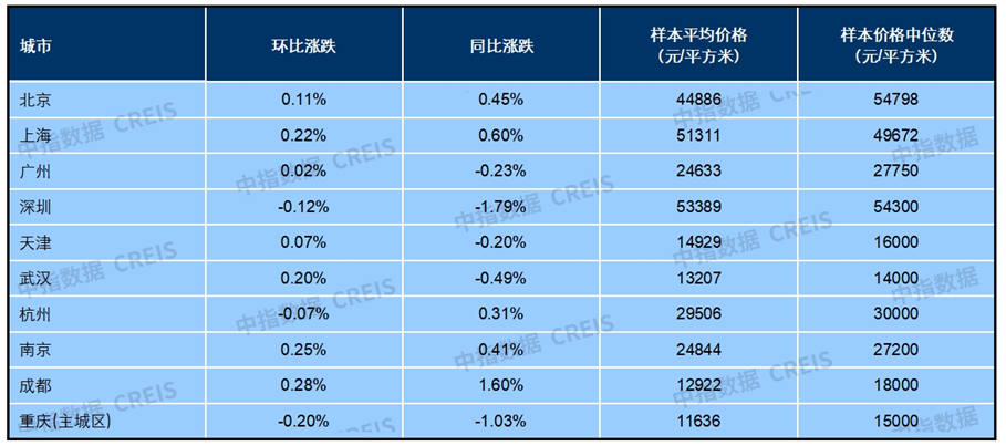 2024新澳门历史开奖记录查询结果,1. ＊＊开奖号码的统计分析＊＊