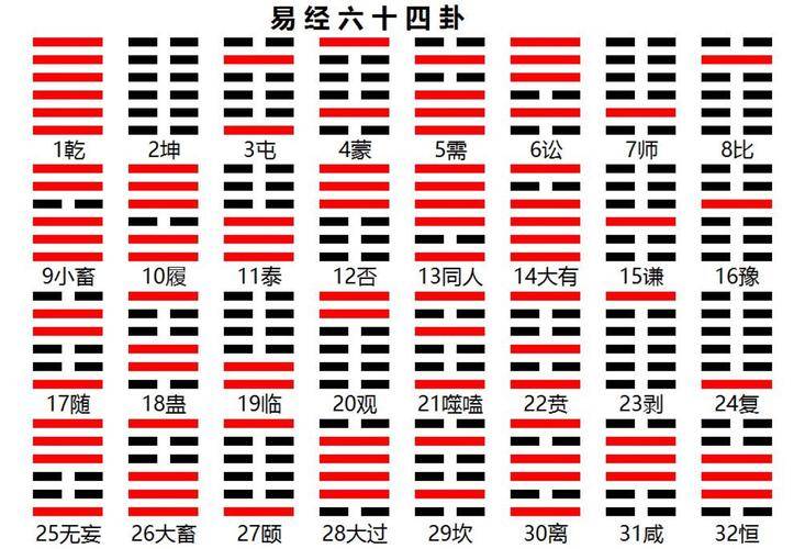 二四六香港管家婆期期准资料大全,通过对易经六十四卦的解读