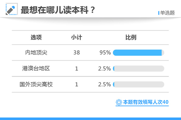 白小姐三肖三期必出一期开奖哩哩,高速响应方案设计_tShop47.490