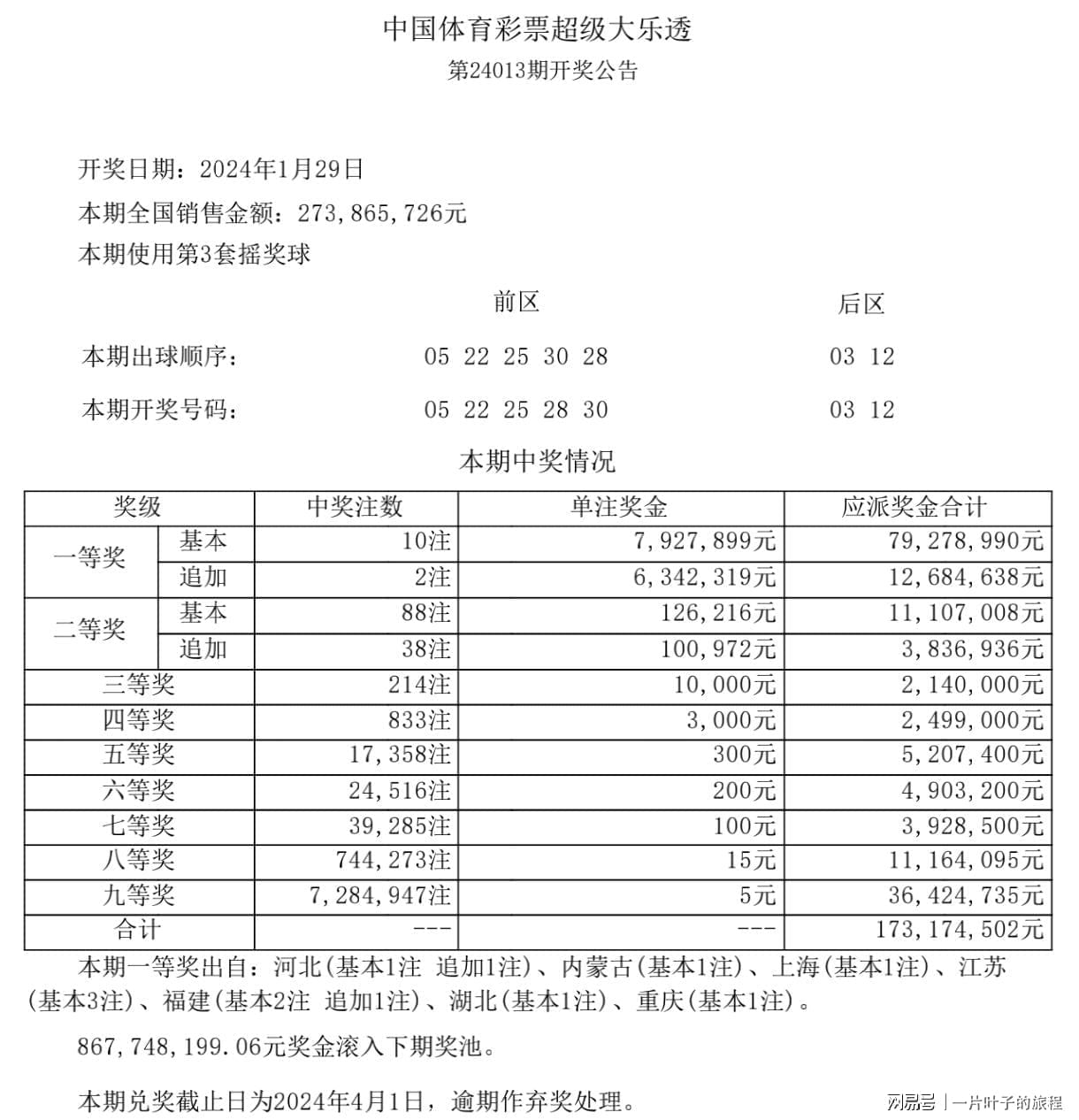 一万零一种可能 第6页