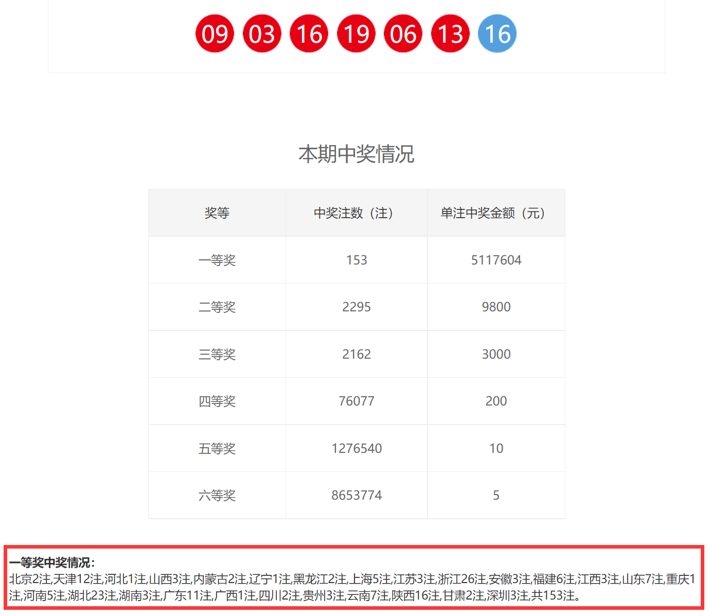 7777788888精准一肖中特,该网站的预测结果并不比随机选择更准确