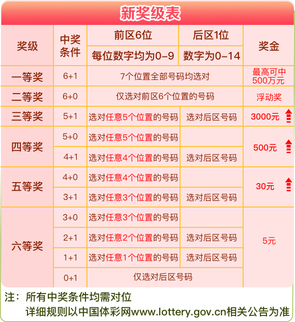 新澳天天开奖资料大全1052期,4. ＊＊走势图＊＊：展示本期开奖号码的走势图