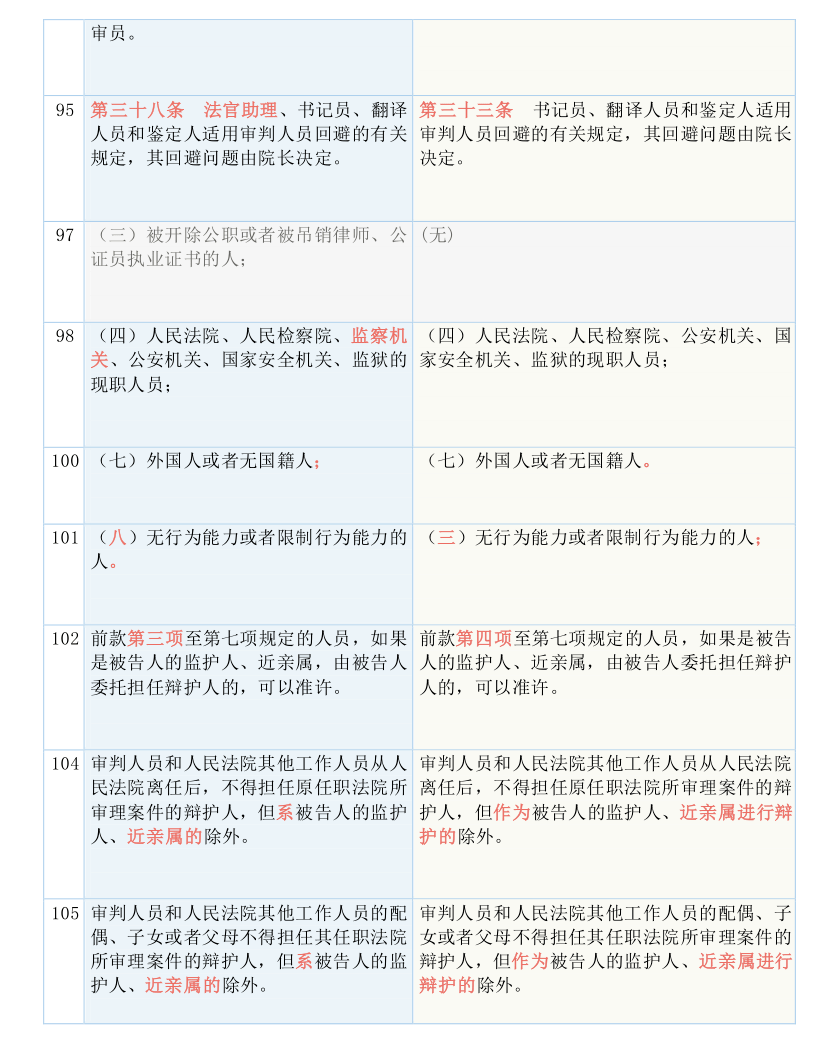 两口↘读一字 第5页