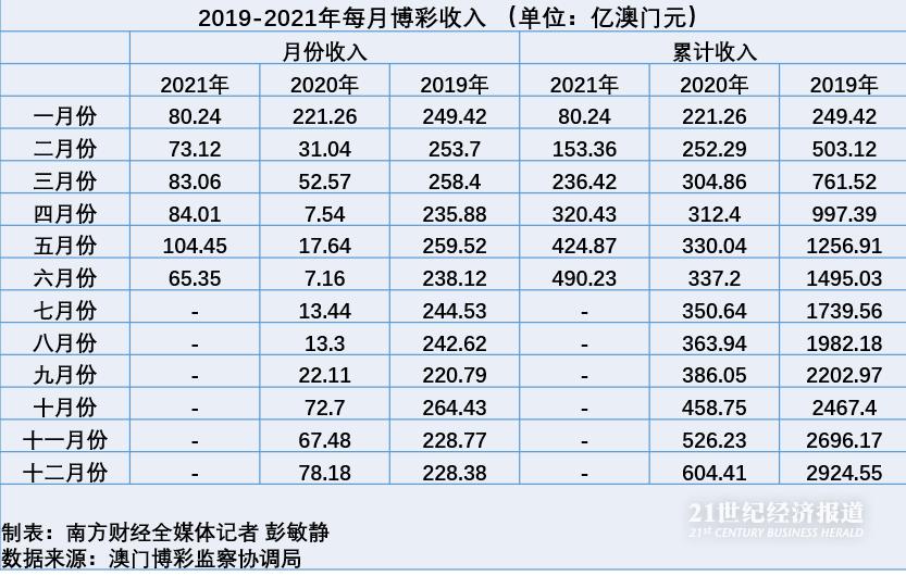 新澳门六开彩免费网站,现状解答解释落实_3651.574