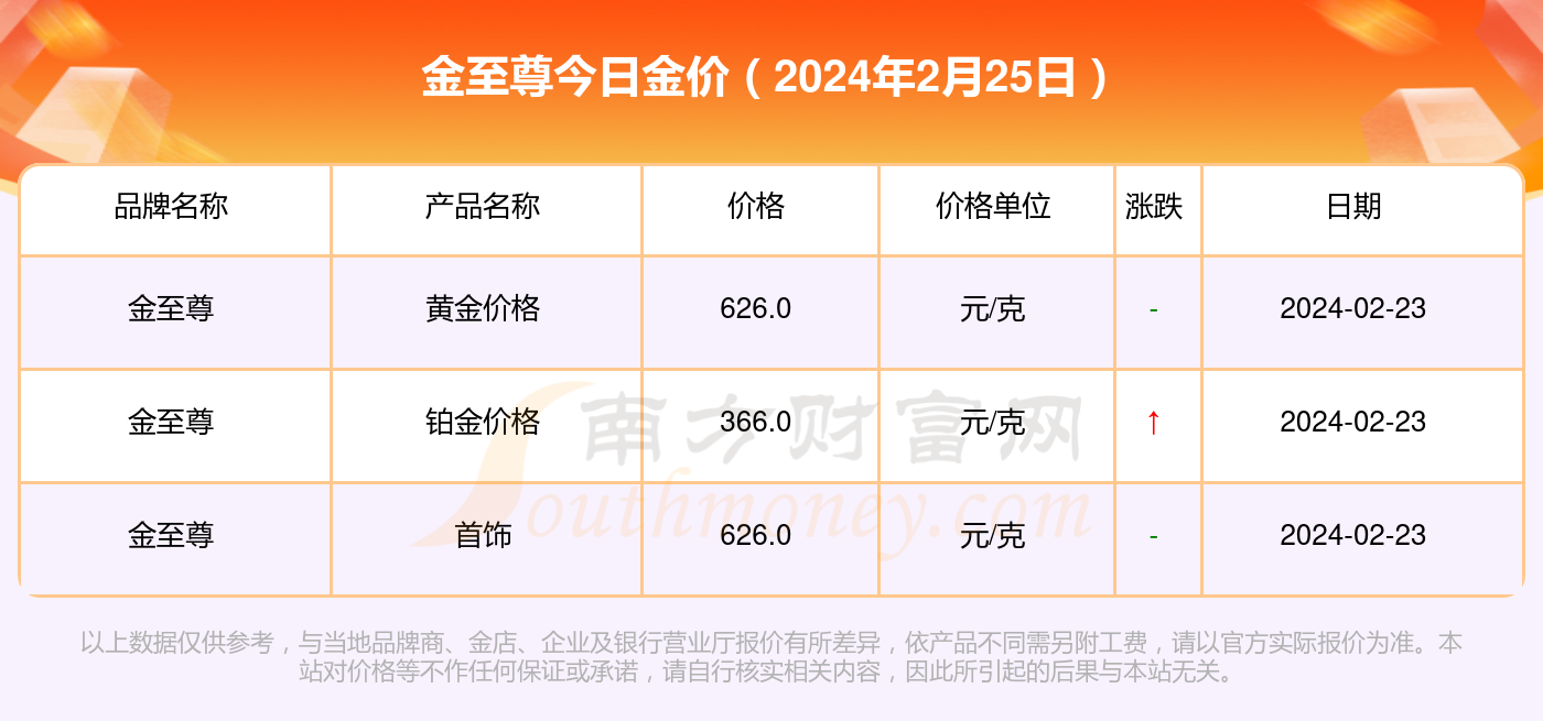 2024年新澳门今晚开奖结果2024年,高速响应方案设计_优选版20.203