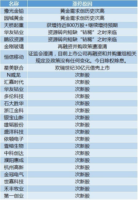 2024新澳门今晚开奖号码和香港,精准解答解释定义_豪华版28.689