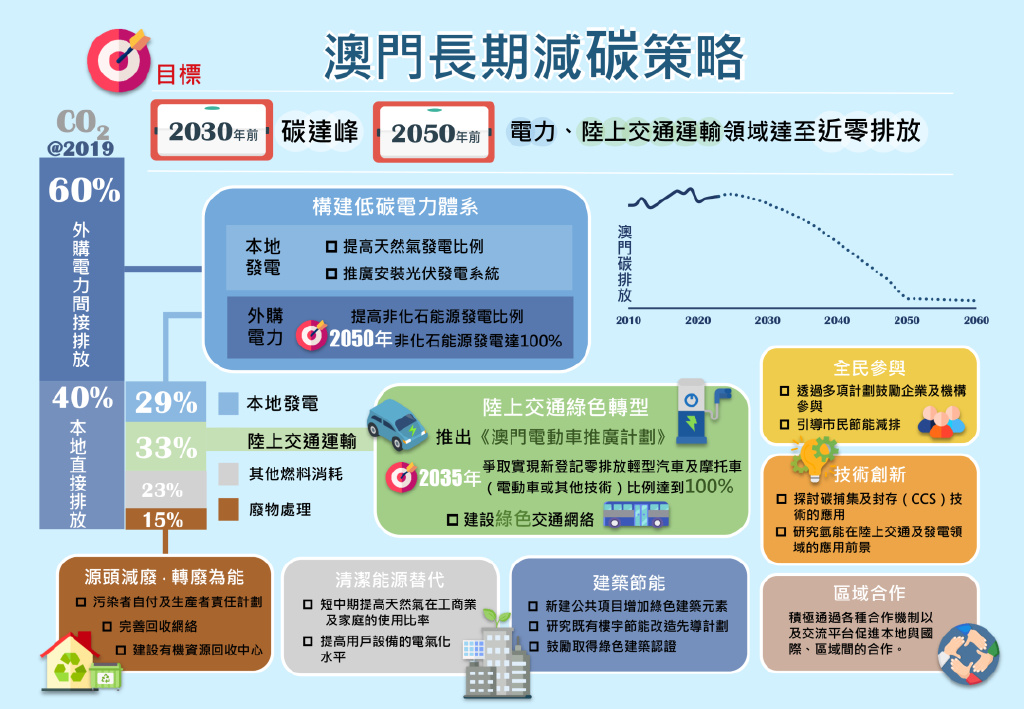 澳门一码一码100准确,环境适应性策略应用_Nexus82.275