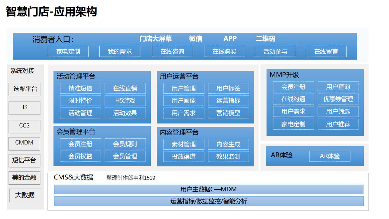 新奥门全年免费资料,数据整合实施方案_Tizen27.874