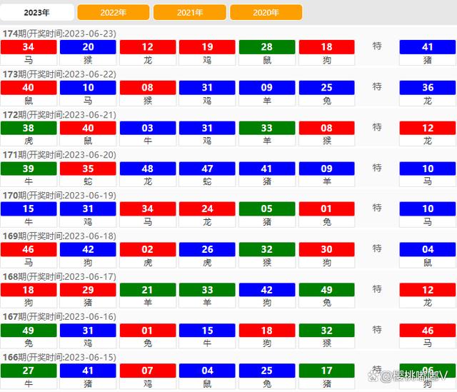 澳门六开奖结果2023开奖记录查询网站,系统化评估说明_Windows88.497