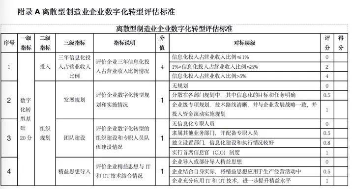 澳门一码一肖一特一中直播结果,标准化流程评估_开发版74.934