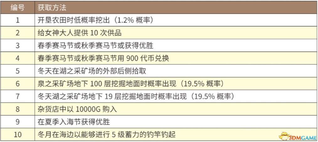 新澳门全年免费料,快速方案执行指南_watchOS82.889