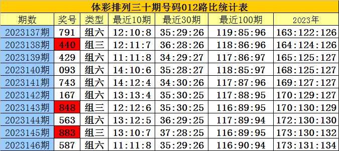 白小姐三肖三期必出一期开奖2023,实践策略实施解析_Gold22.651