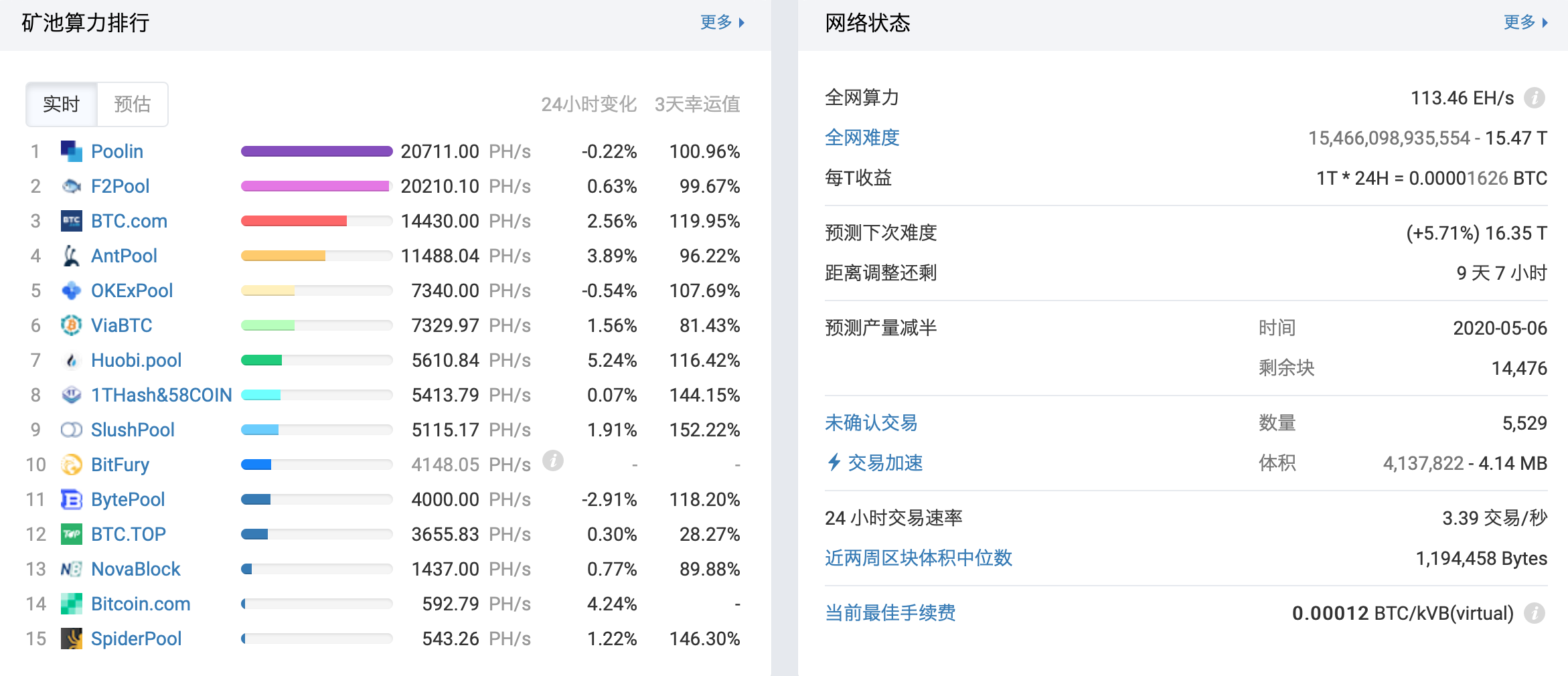 新奥天天免费资料单双,稳定评估计划_3DM62.54