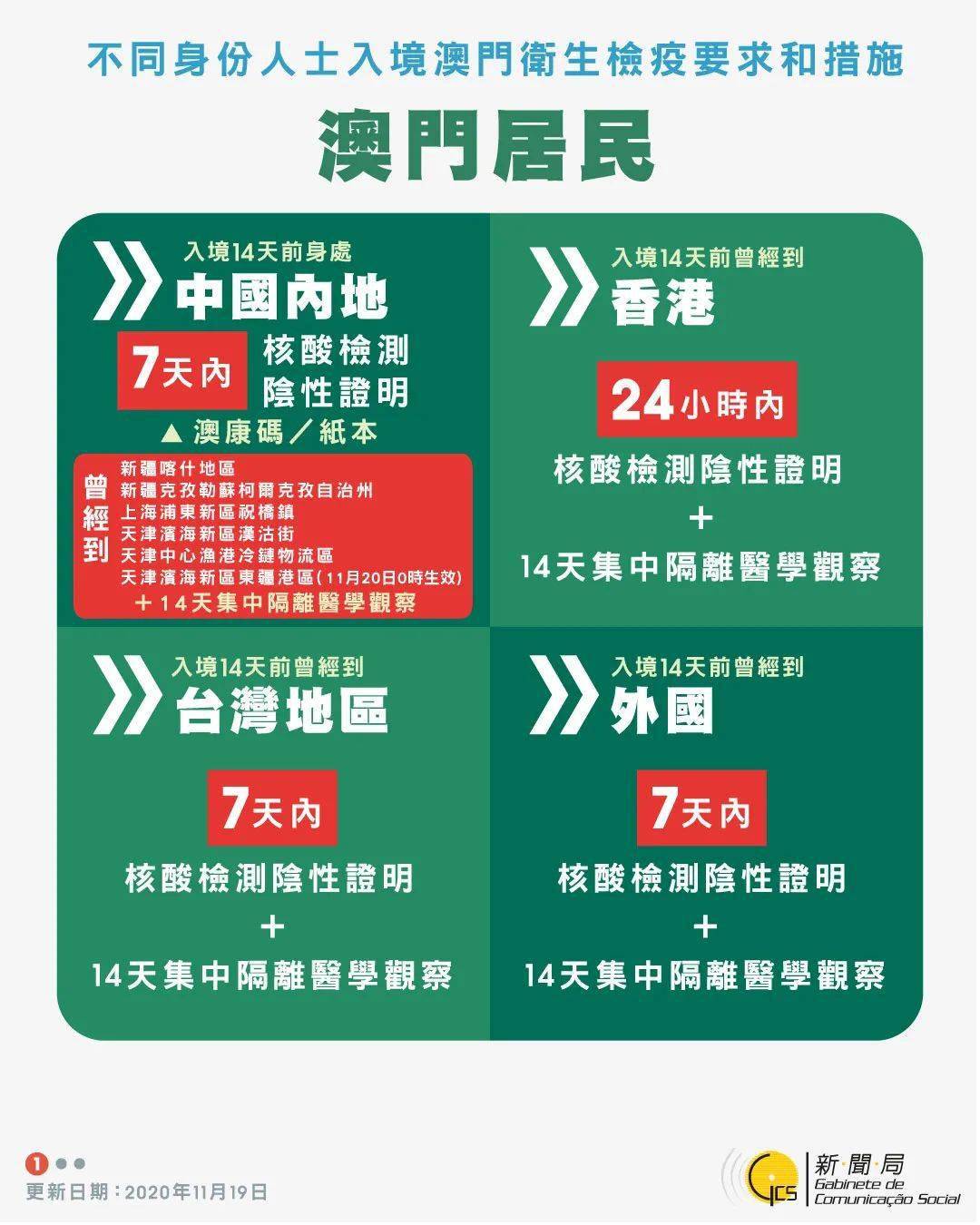 澳门一码一肖一待一中今晚,全局性策略实施协调_iPhone34.72