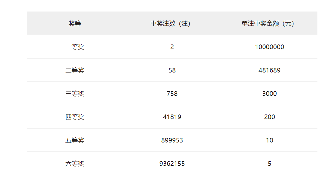 494949最快开奖结果+奥门,数据支持方案设计_MR92.555