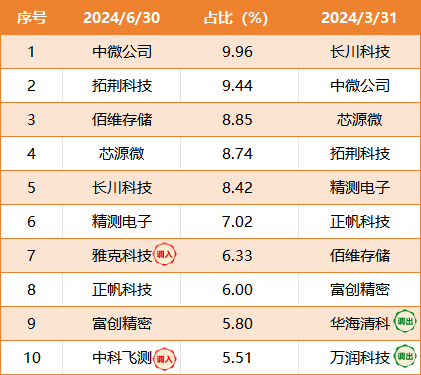 2024年天天开好彩资料,市场趋势方案实施_优选版67.28