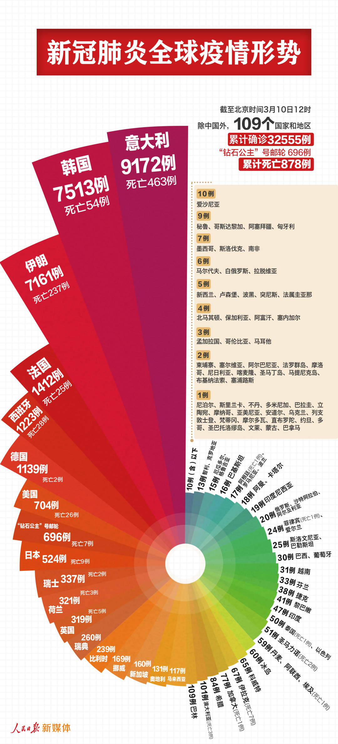 晨曦遇晓 第4页