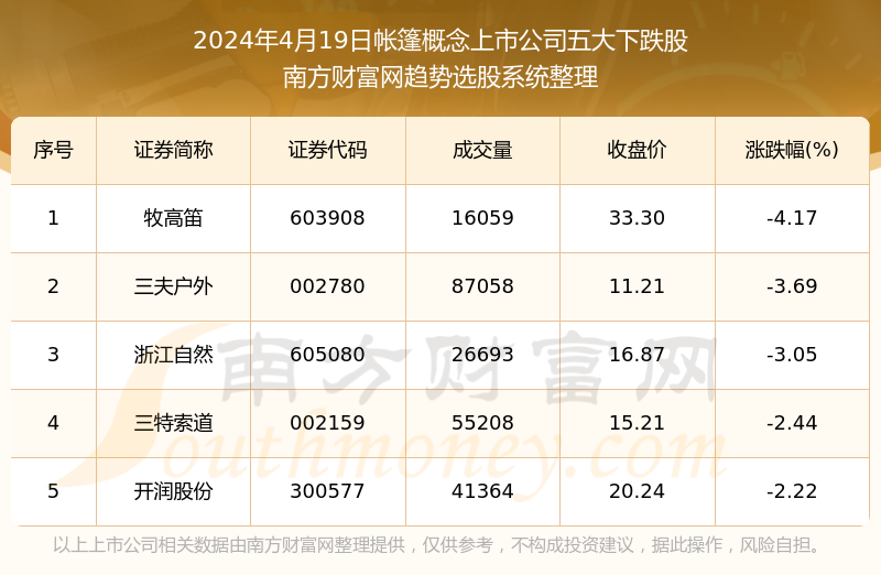 新澳天天彩免费资料大全特色,专业数据解释定义_L版30.767