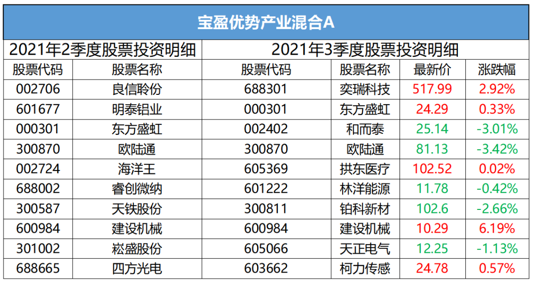 新奥天天免费资料大全正版优势,深度解答解释定义_经典版32.578