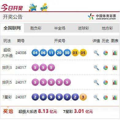 新澳今晚六给彩开奖结果,迅速解答问题_suite15.936