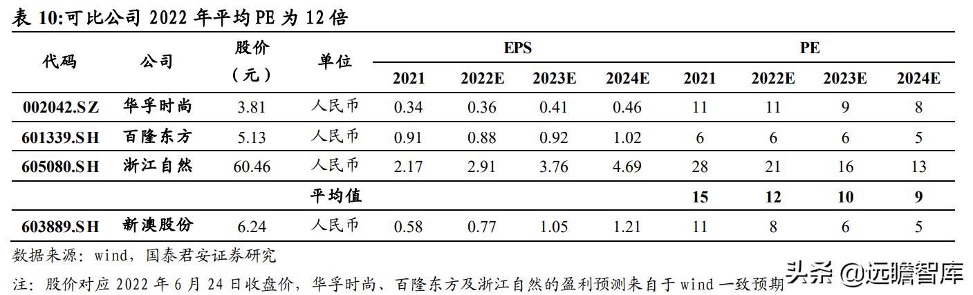 2024新澳免费资料大全penbao136,持久设计方案_复古版79.432