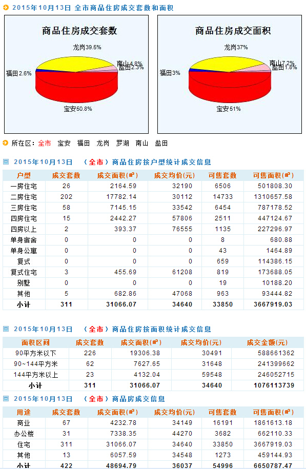 新澳天天开奖资料大全最新100期,全面实施数据分析_36014.660