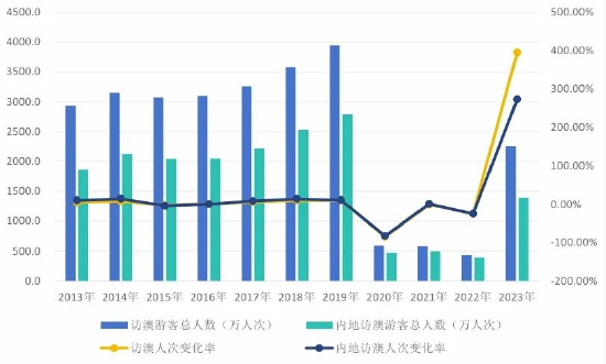 2024澳门六开奖结果,实地应用验证数据_Linux33.948