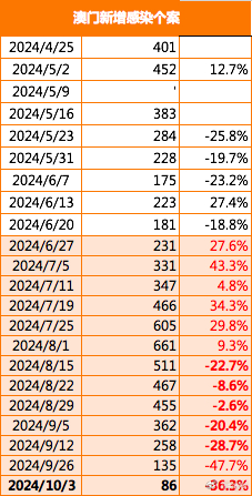 2024年澳门正版免费资本车,国产化作答解释落实_T67.844