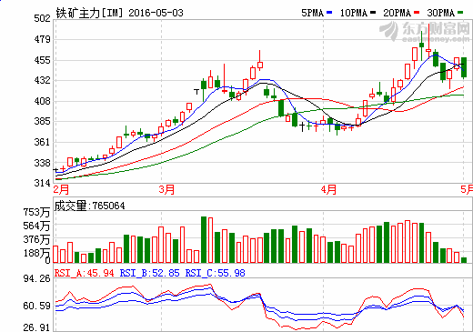 新澳门六开奖结果记录,实地设计评估数据_战略版24.251