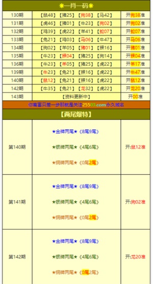 新澳门一肖一特一中,适用解析计划方案_Gold66.137