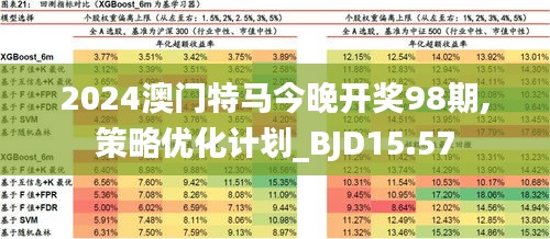 2024新澳门今晚开特马直播,前沿评估解析_1440p50.815