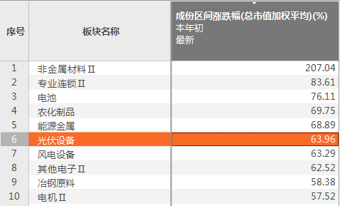 新澳精准资料免费提供,专家解答解释定义_Premium43.791