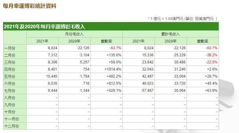 新澳门最新开奖结果查询第30期,收益成语分析落实_FT76.703