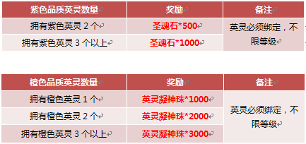 7777788888王中王开奖十记录网一,数据整合执行计划_安卓款87.205