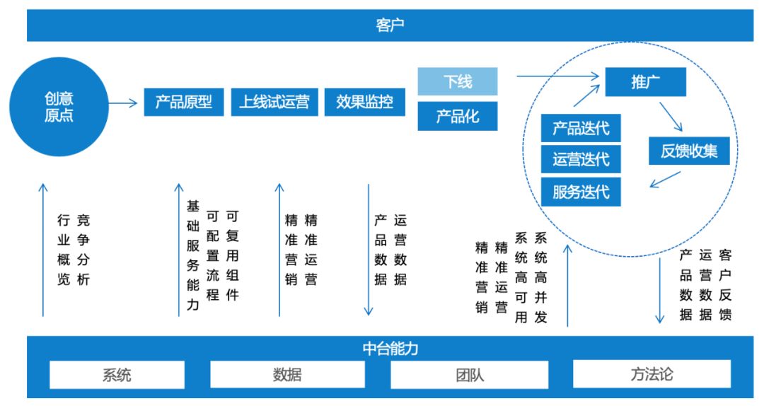 一码一肖一特一中2024,创造力策略实施推广_Q87.924