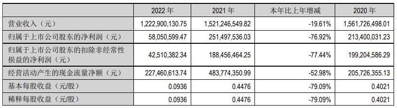 新澳天天免费资料大全,理念解答解释落实_V98.227