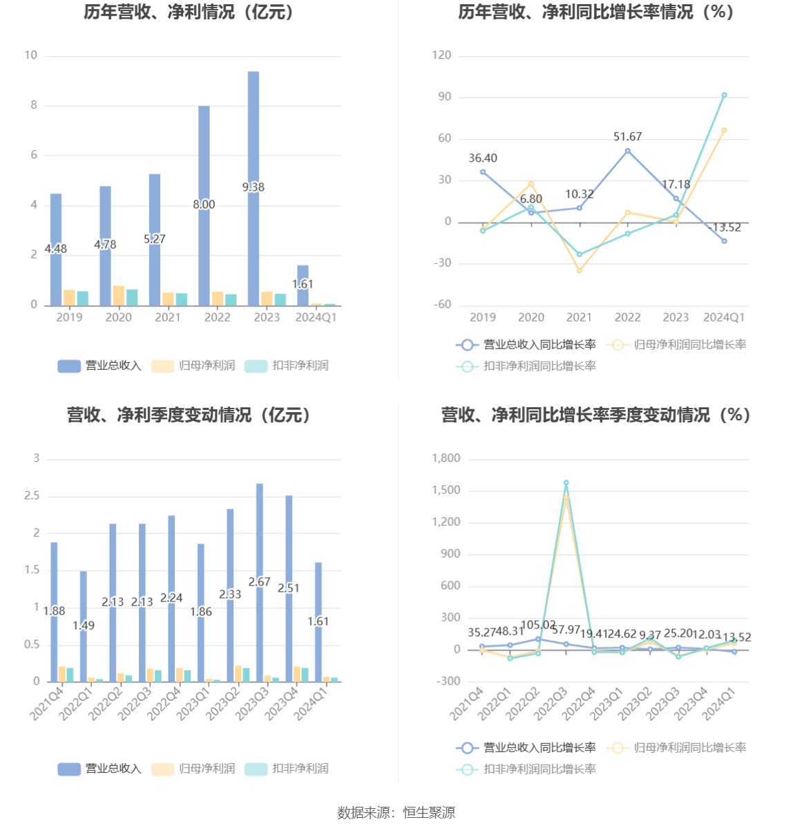 2024天天开彩资料大全免费,持久设计方案_创意版62.734