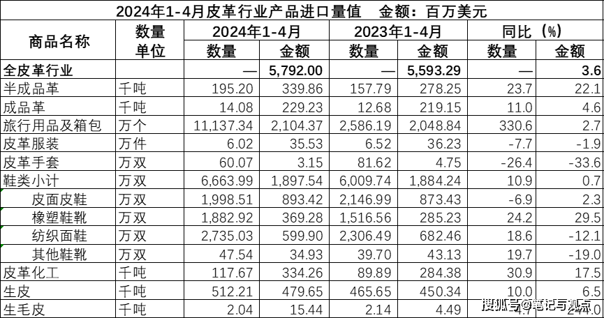 雨花泪 第4页