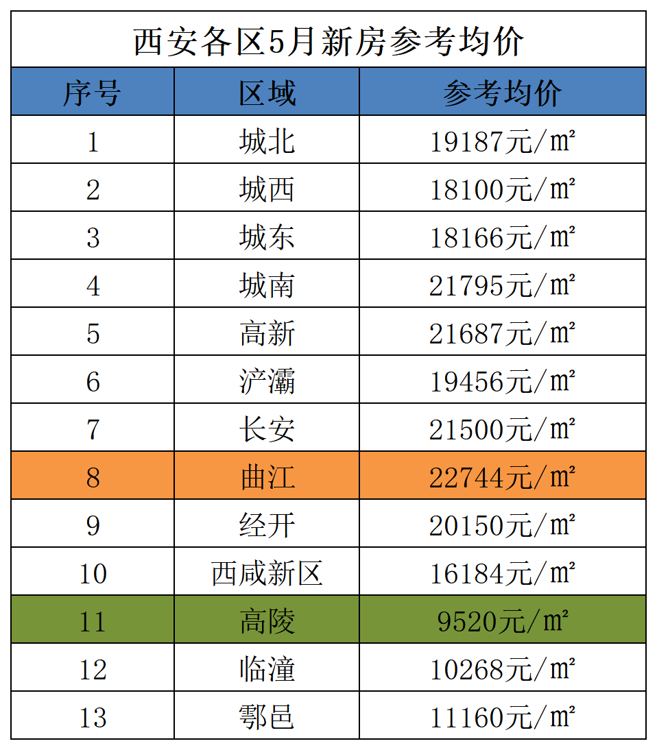 临潼最新房价动态及市场走势，购房指南与趋势分析