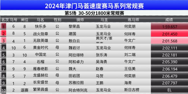 2024特马最新开奖结果｜全面解读说明