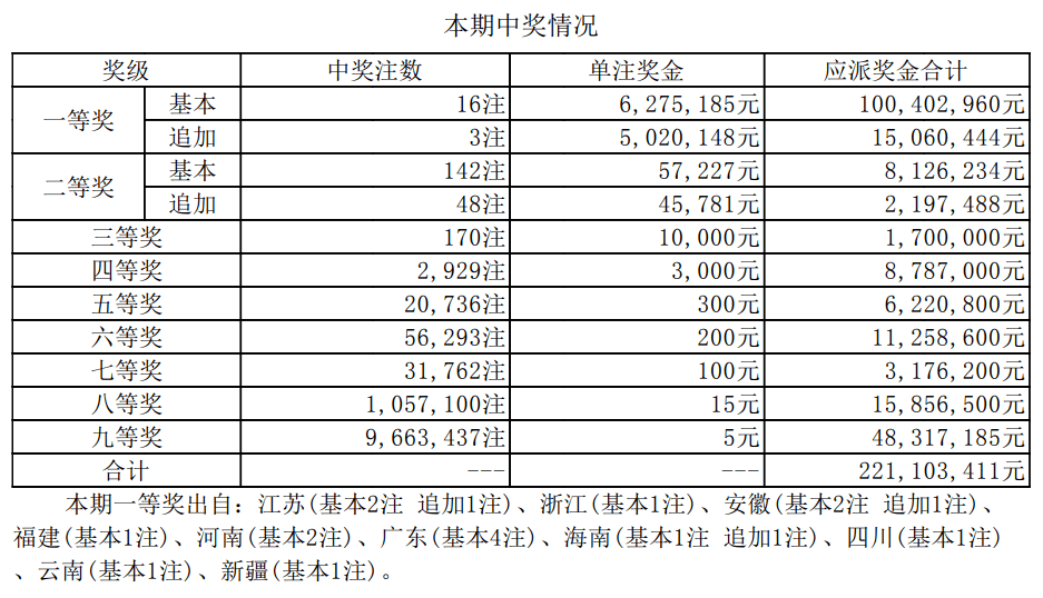 新澳门开奖结果+开奖记录表查询｜全面解读说明