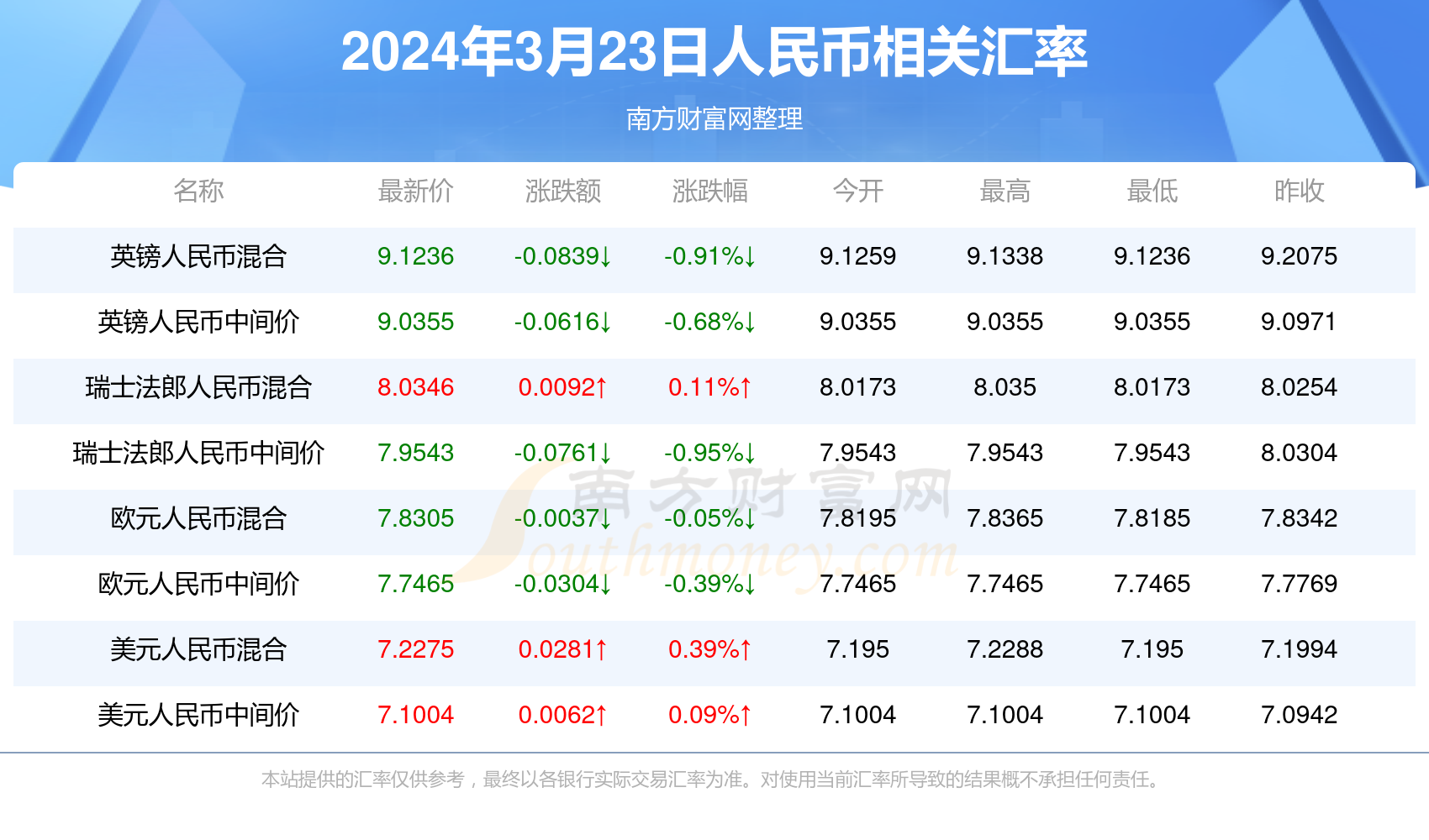 月光宝盒 第3页